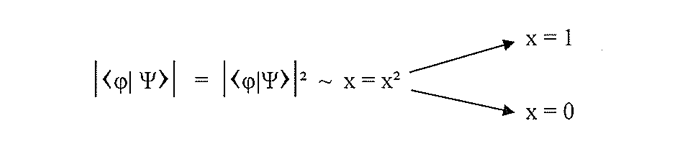 Validation limits formula showing mathematical breakdown at scale