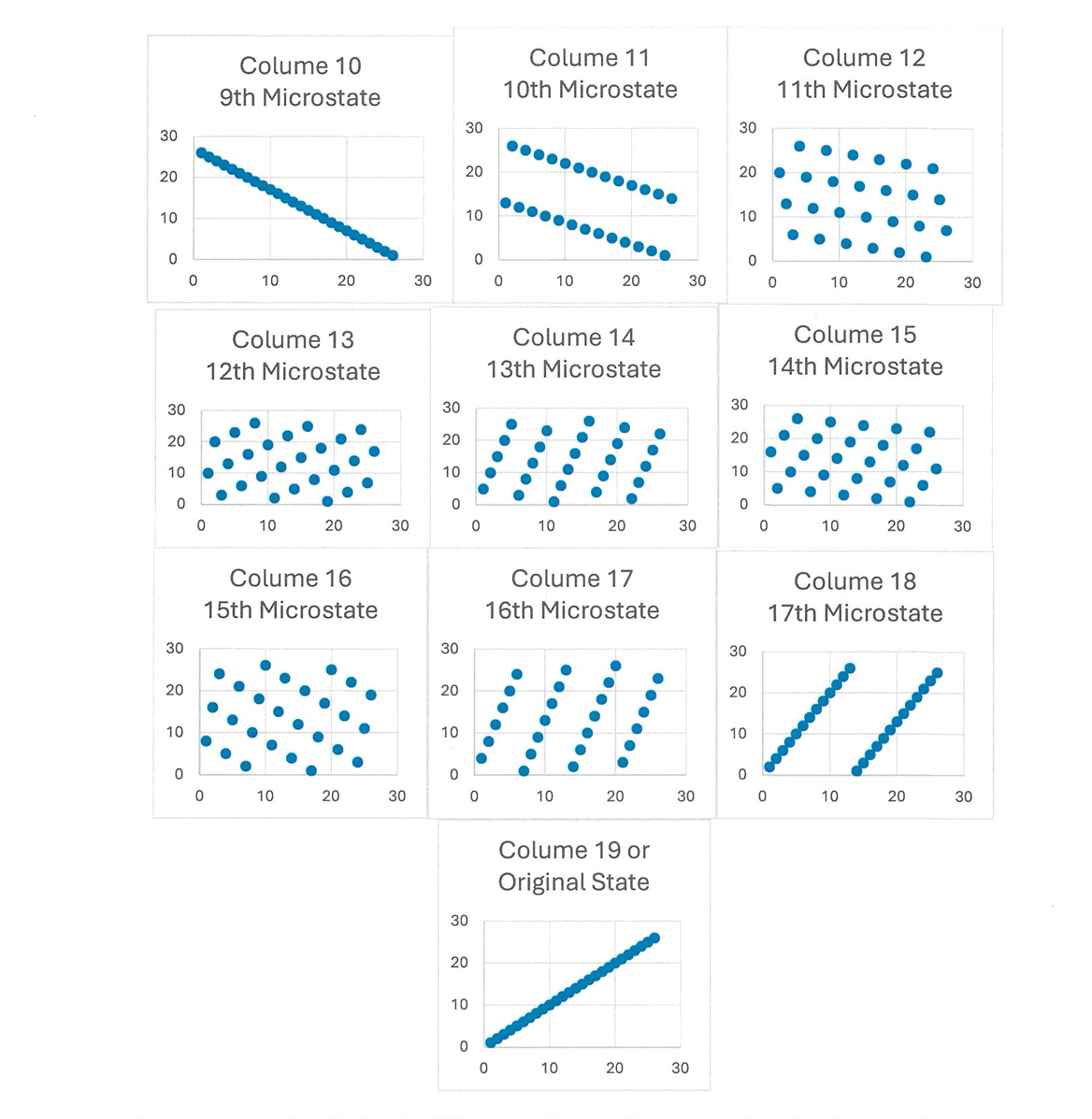 Iteration overlap mapping showing compounded PRNG correlations across training epochs